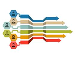 Human Cap Mgt Human Capital Management Solution